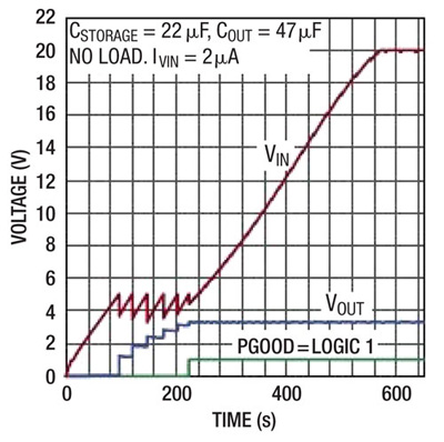 Linear Technology LTC3588 Linear Technology LTC3588